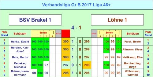 klicken f&uuml;r gross