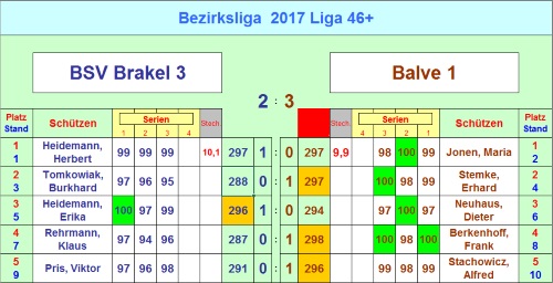 klick f&uuml;r gross